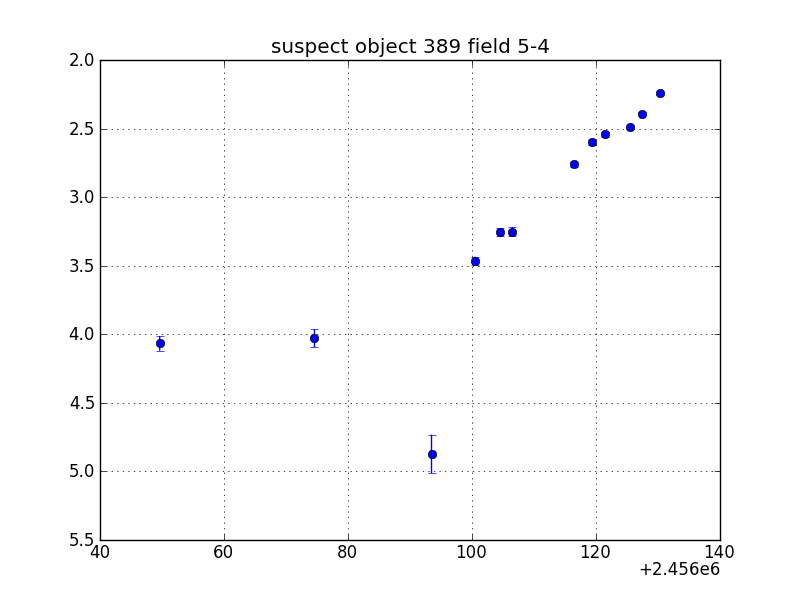 no plot available, curve is too noisy